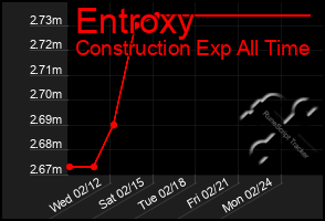 Total Graph of Entroxy