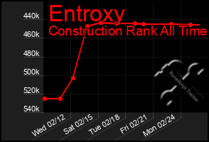 Total Graph of Entroxy