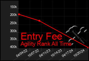 Total Graph of Entry Fee