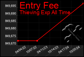 Total Graph of Entry Fee