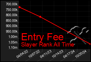 Total Graph of Entry Fee