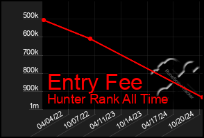 Total Graph of Entry Fee