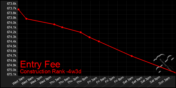 Last 31 Days Graph of Entry Fee