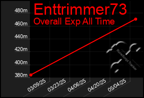 Total Graph of Enttrimmer73