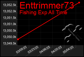 Total Graph of Enttrimmer73