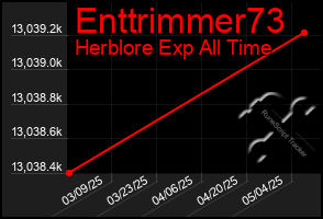 Total Graph of Enttrimmer73