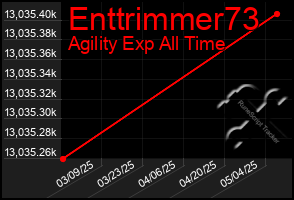 Total Graph of Enttrimmer73