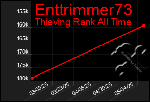 Total Graph of Enttrimmer73