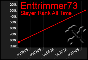 Total Graph of Enttrimmer73