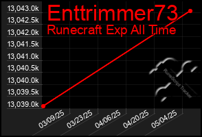 Total Graph of Enttrimmer73