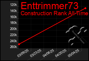 Total Graph of Enttrimmer73