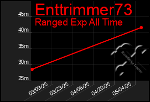 Total Graph of Enttrimmer73