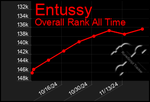 Total Graph of Entussy