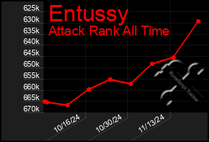 Total Graph of Entussy