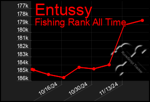 Total Graph of Entussy