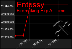 Total Graph of Entussy