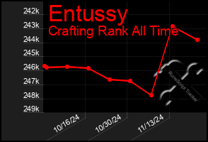 Total Graph of Entussy