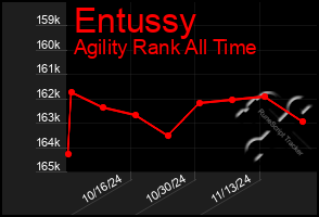 Total Graph of Entussy