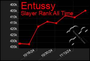 Total Graph of Entussy