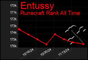 Total Graph of Entussy