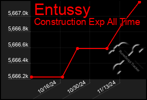 Total Graph of Entussy