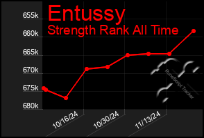 Total Graph of Entussy