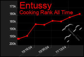 Total Graph of Entussy