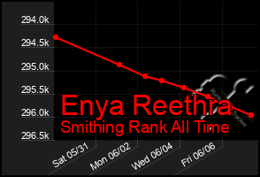 Total Graph of Enya Reethra