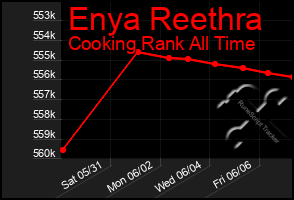 Total Graph of Enya Reethra