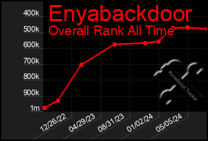 Total Graph of Enyabackdoor