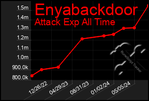 Total Graph of Enyabackdoor