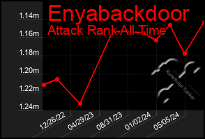 Total Graph of Enyabackdoor