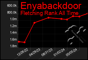 Total Graph of Enyabackdoor