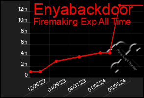 Total Graph of Enyabackdoor