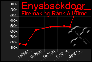 Total Graph of Enyabackdoor