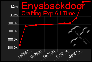 Total Graph of Enyabackdoor