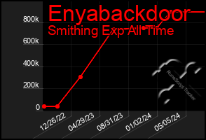 Total Graph of Enyabackdoor