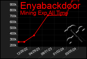 Total Graph of Enyabackdoor