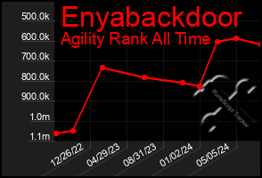 Total Graph of Enyabackdoor