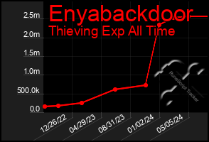 Total Graph of Enyabackdoor