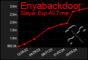 Total Graph of Enyabackdoor
