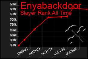 Total Graph of Enyabackdoor