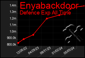 Total Graph of Enyabackdoor
