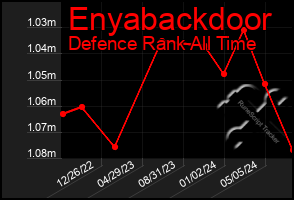 Total Graph of Enyabackdoor