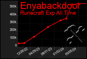 Total Graph of Enyabackdoor
