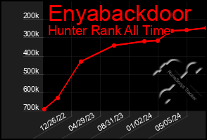 Total Graph of Enyabackdoor