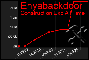 Total Graph of Enyabackdoor