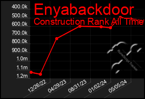 Total Graph of Enyabackdoor