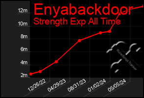 Total Graph of Enyabackdoor