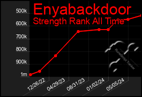 Total Graph of Enyabackdoor